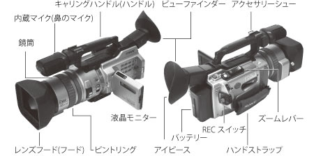 ビデオカメラ・動画撮影の基礎 第1回 カメラの種類と各部名称 HANGAR7
